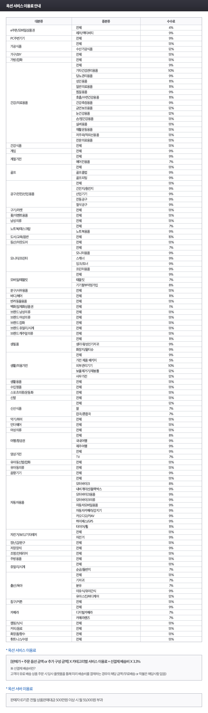 옥션 판매서비스 이용료 안내